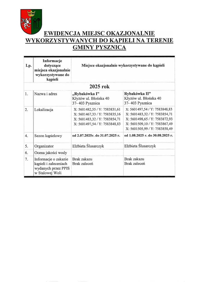 Ewidencja miejsc okazjonalnie wykorzystywanych do kąpieli