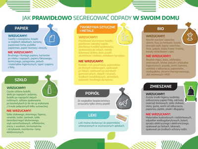 Jak segregować śmieci