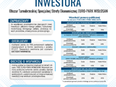 grafika przedstawia drogowskaz dla przedsiębiorcy