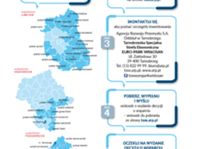 grafika przedstawia drogowskaz dla przedsiębiorcy część druga