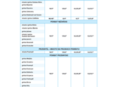 Ulotka informacyjna strona 3