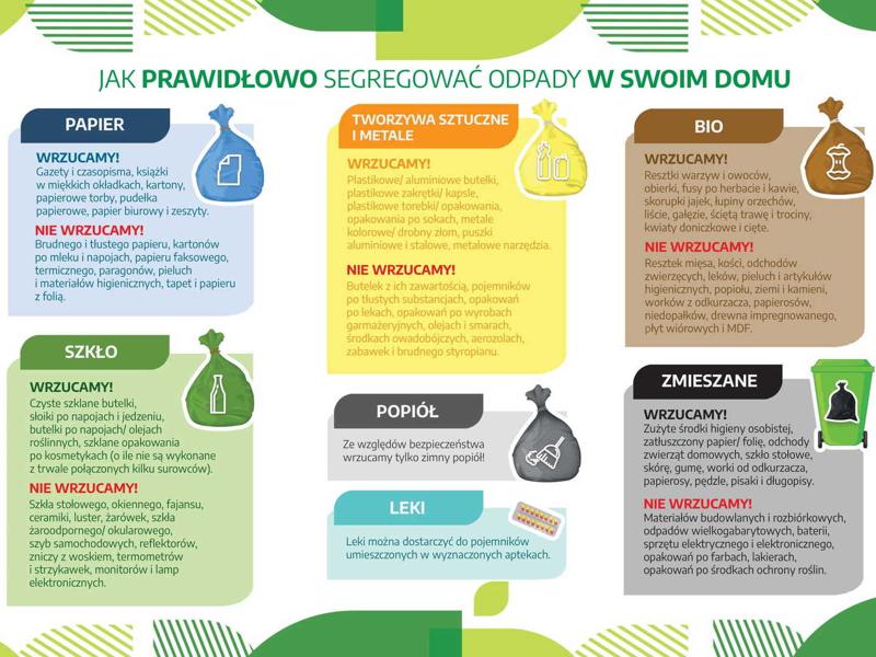 ulotka jak segregować śmieci