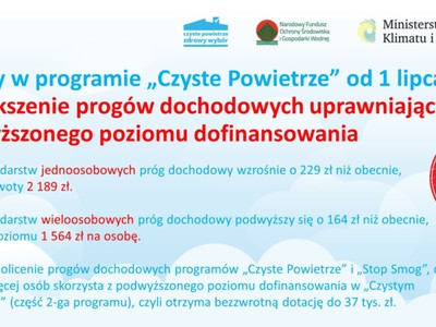 Grafika ze zmianami w programie Czyste Powietrze