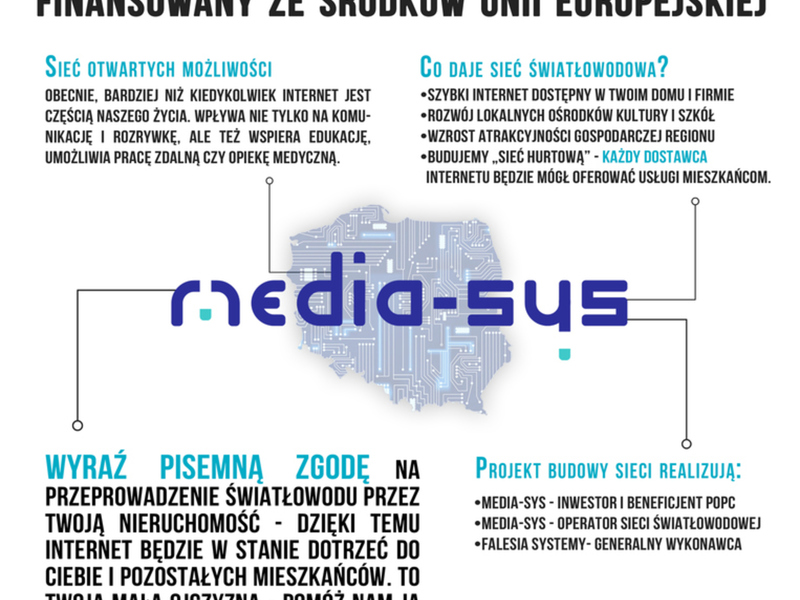 Plakat MEDIA - SYS