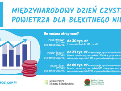 informacja dotycząca programu czyste powietrze