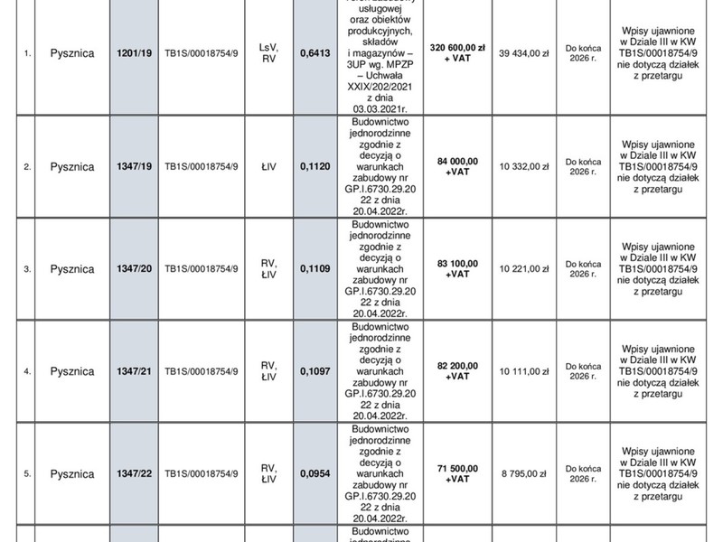 Wójt Gminy Pysznica ogłasza przetarg na sprzedaż nieruchomości stanowiących własność gminy Pysznica w dniu 09.11. 2022 r.
