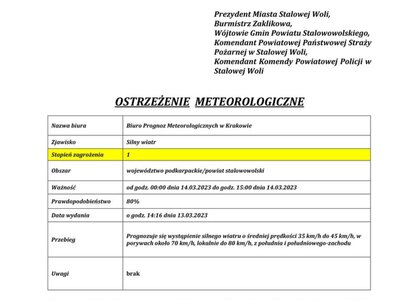ostrzeżenie
