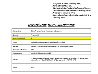 OSTRZEŻENIE METEOROLOGICZNE