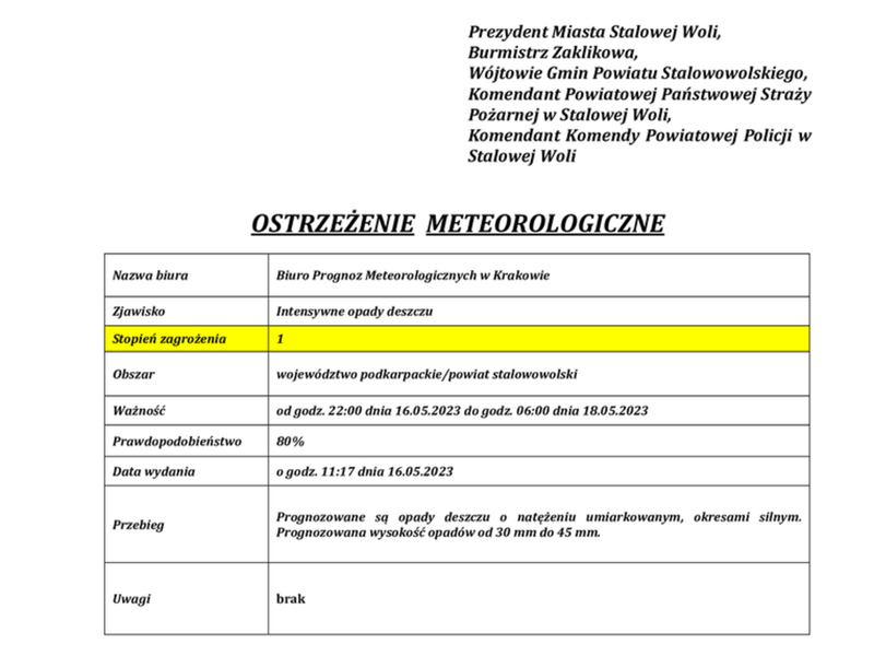 OSTRZEŻENIE METEOROLOGICZNE