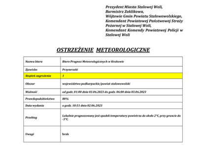 Ostrzeżenie meteorologiczne