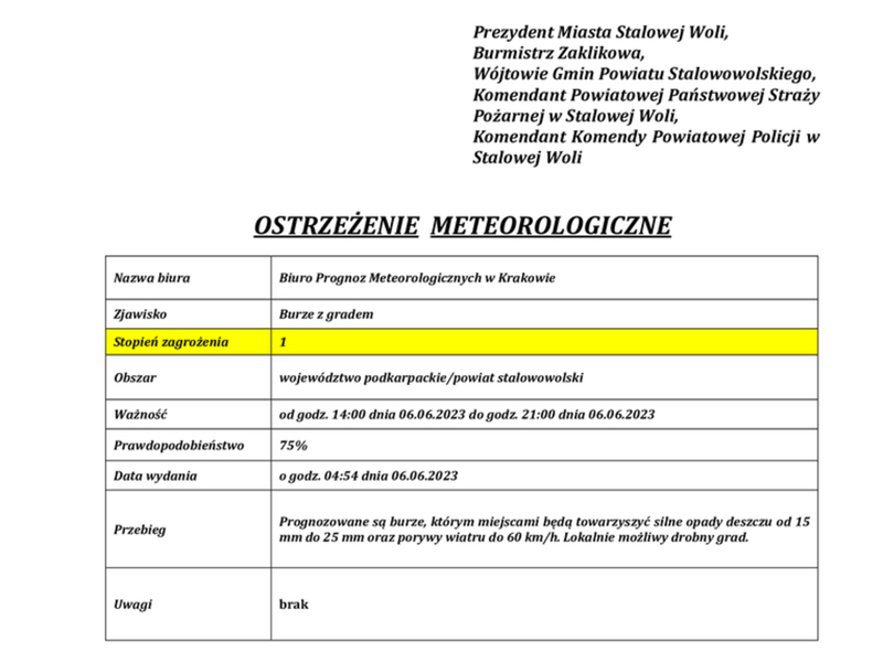 ostrzeżenie meteorologiczne