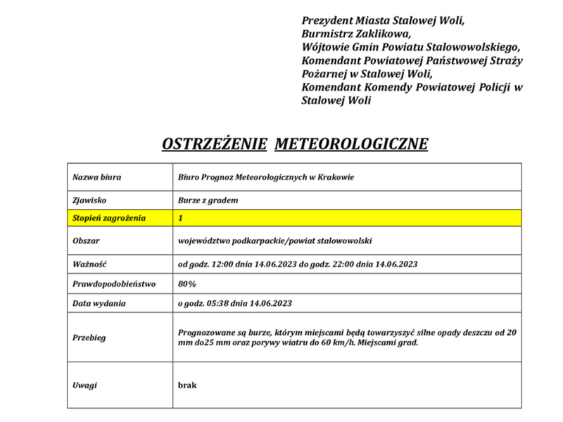 OSTRZEŻENIE PRZED BURZĄ Z GRADEM