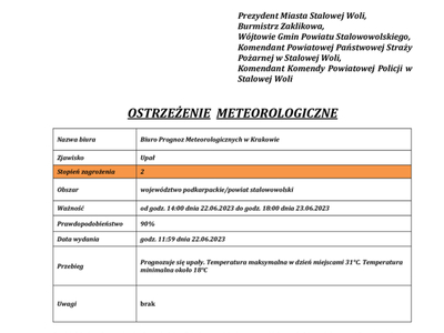 OSTRZEŻENIE METEO