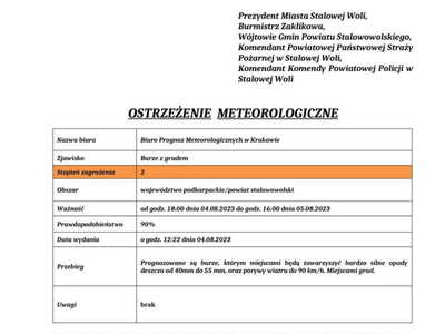 Ostrzeżenie