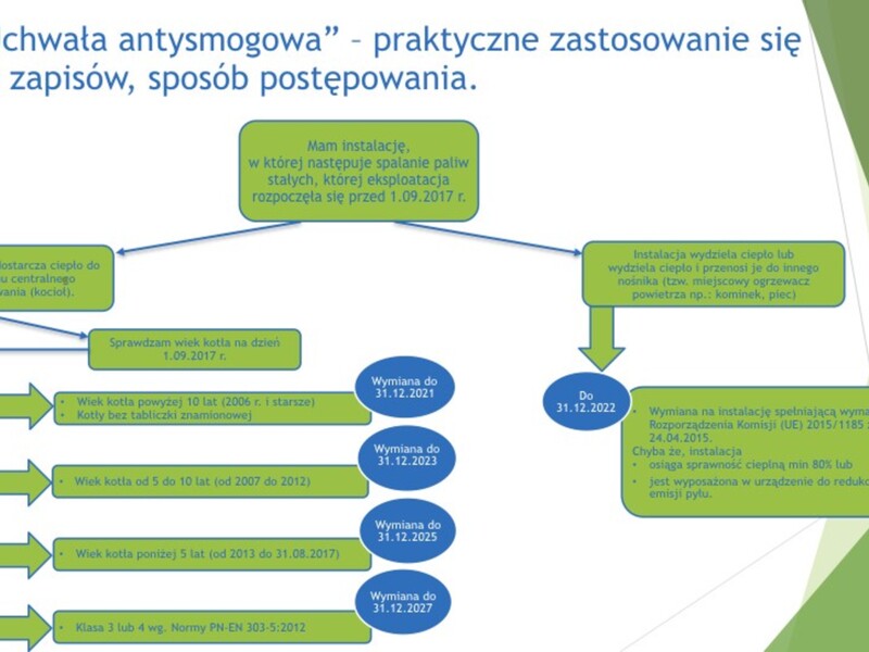 Zdjęcie przedstawia terminy wymiany kotłów i pieców.