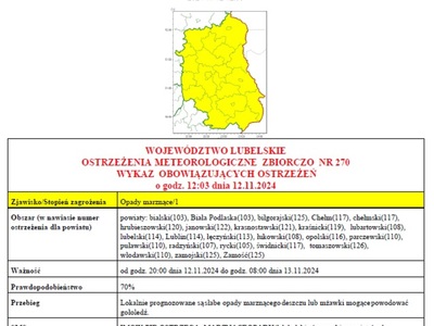 ostrzezenie