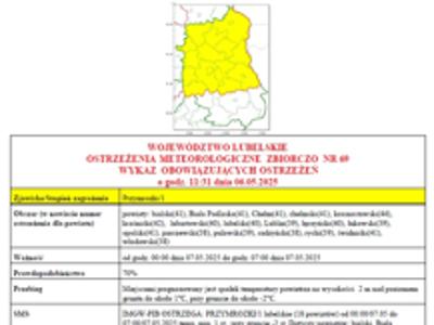 ostrzezenie o przymrozkach