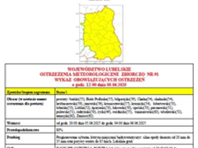 ostrzezenie o burzach