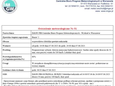 ostrzezenie o burzach