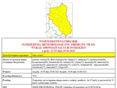 ostrzezenie_wiatr