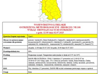 ostrzeżenie o upałach