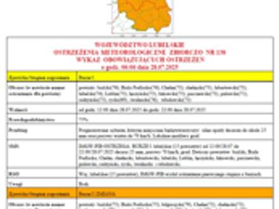 ostrzezenie o burzach