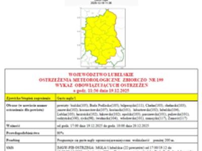 ostrzezenie