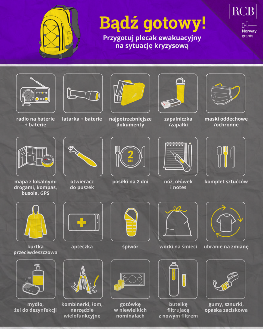 tabela_plecak_ewakuacyjny
