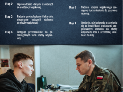 plakat- przebieg kwalfikacji
