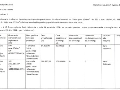 Informacja o odbytym I przetargu ustnym nieograniczonym