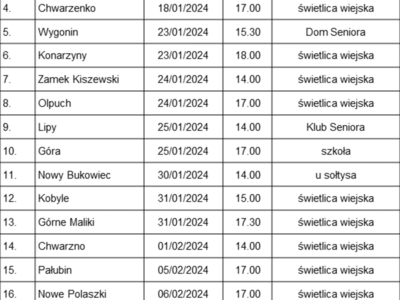Zaktualizowany harmonogram zebrań wiejskich w Sołectwach Gminy Stara Kiszewa