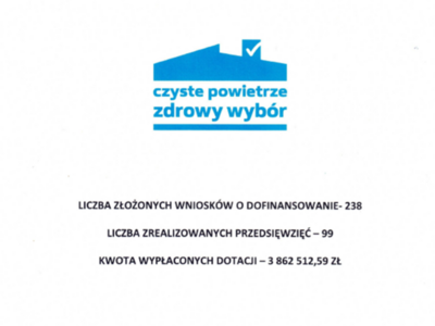 czp szydłowo