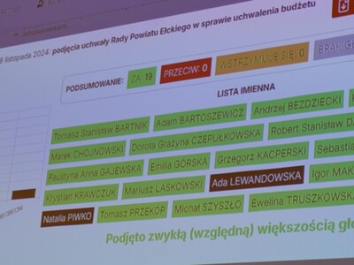 Budżet powiatu na 2025 rok uchwalony