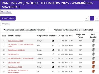 „Ekonomiak” z Brązową Tarczą