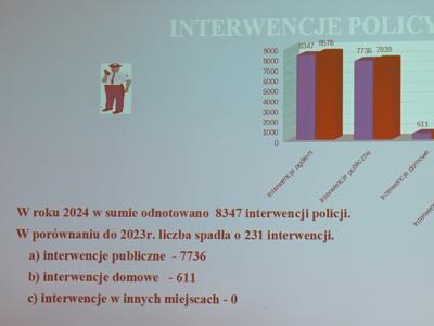 Podsumowanie ubiegłego roku w powiatowych komendach