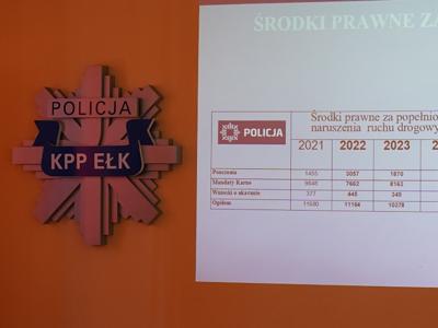 Podsumowanie ubiegłego roku w powiatowych komendach