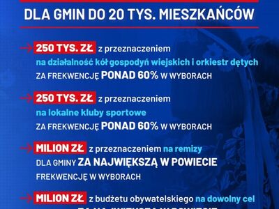 Dotacje frekwencyjne