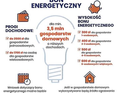 bon energetyczny