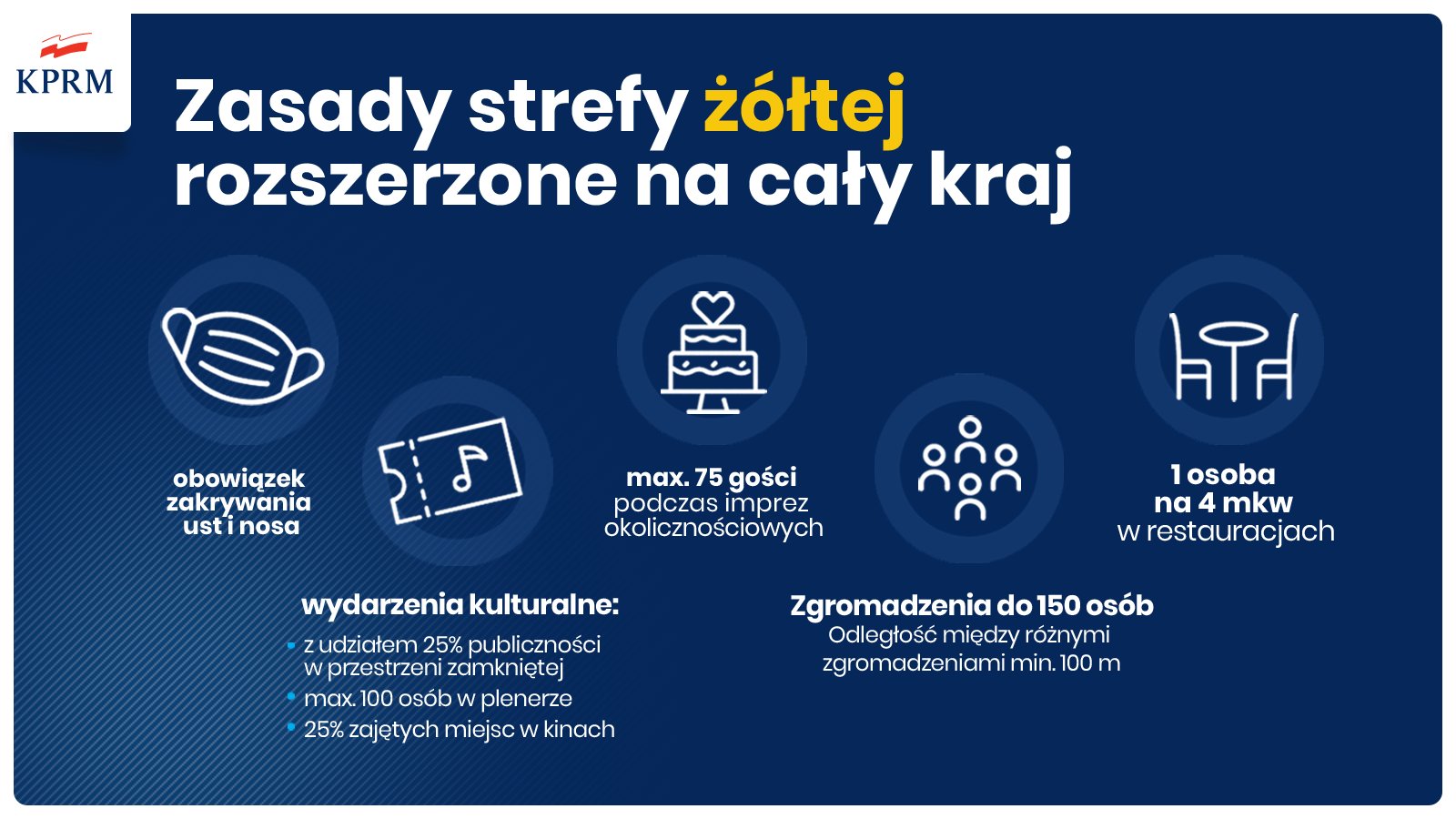 Obowiązek noszenia maseczek