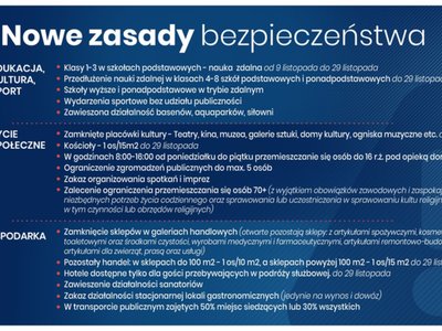 Wprowadzono kolejne zasady bezpieczeństwa