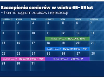Dziś rozpoczyna się rejestracja na szczepienia dla osób z rocznika...