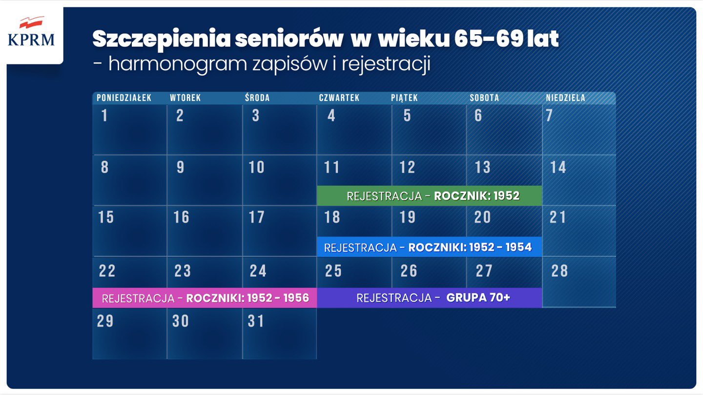 
Dziś rozpoczyna się rejestracja na szczepienia dla osób z rocznika...
