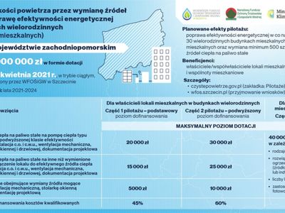 Ogłoszenie o naborze wniosków