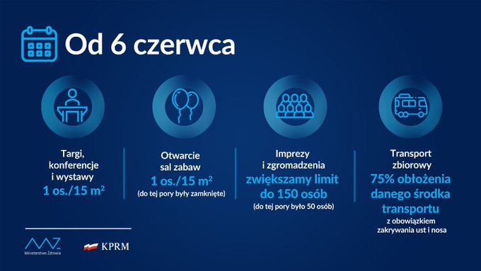 
Zmiana zasad bezpieczeństwa od 6 do 25 czerwca
