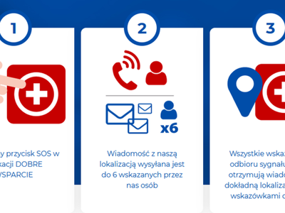 SOS Dobry Sygnał - Dobre Wsparcie