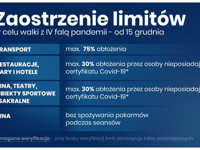 Zmiany w zasadach bezpieczeństwa