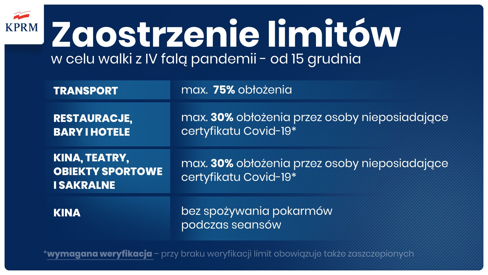 Zmiany w zasadach bezpieczeństwa