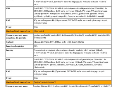 
Ostrzeżenie meteorologiczne
