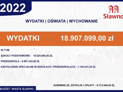 
Budżet miasta na 2022 roku uchwalony
