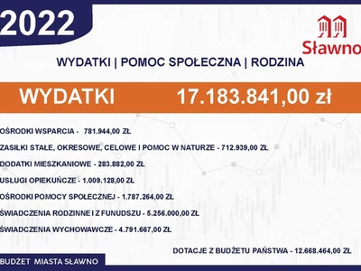 
Budżet miasta na 2022 roku uchwalony
